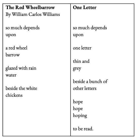 The Red Wheelbarrow by William Carlos Williams