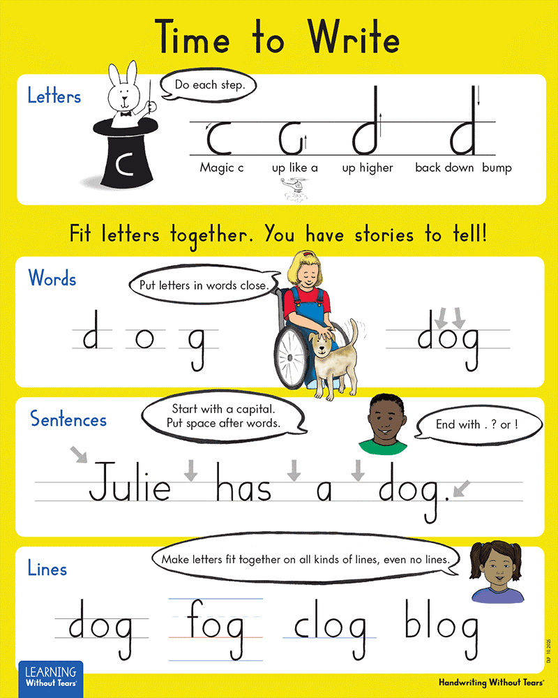 time to write poster