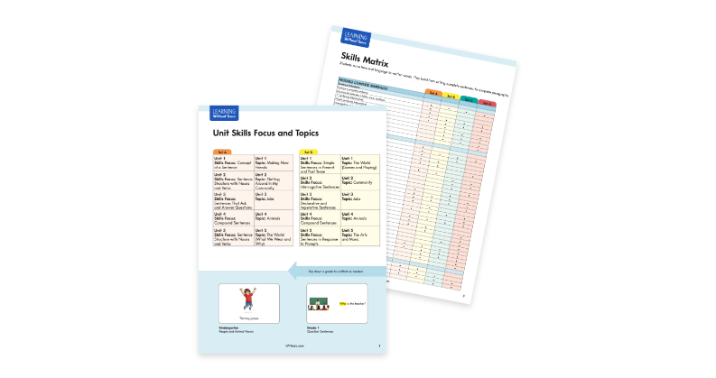 Explicit instruction develops foundational skills to support successful writing.