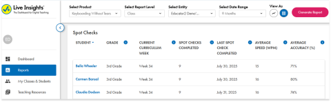 Spot Check Results in KWT