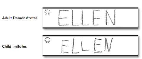 Name Writing in PreK